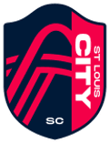 City SC W