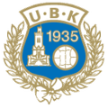 Utsikten
